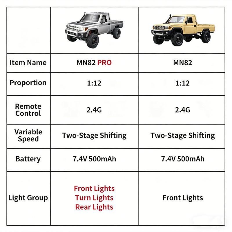 MN82 Upgraded PRO Off-Road 4WD - Outdoor Adventure At recension och pris